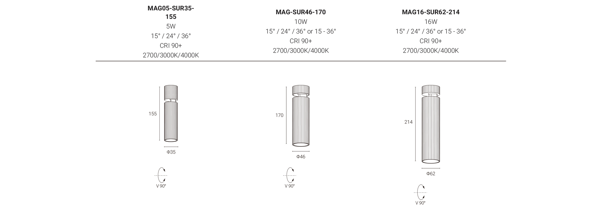 Magio En Alĝustigebla Surfaco