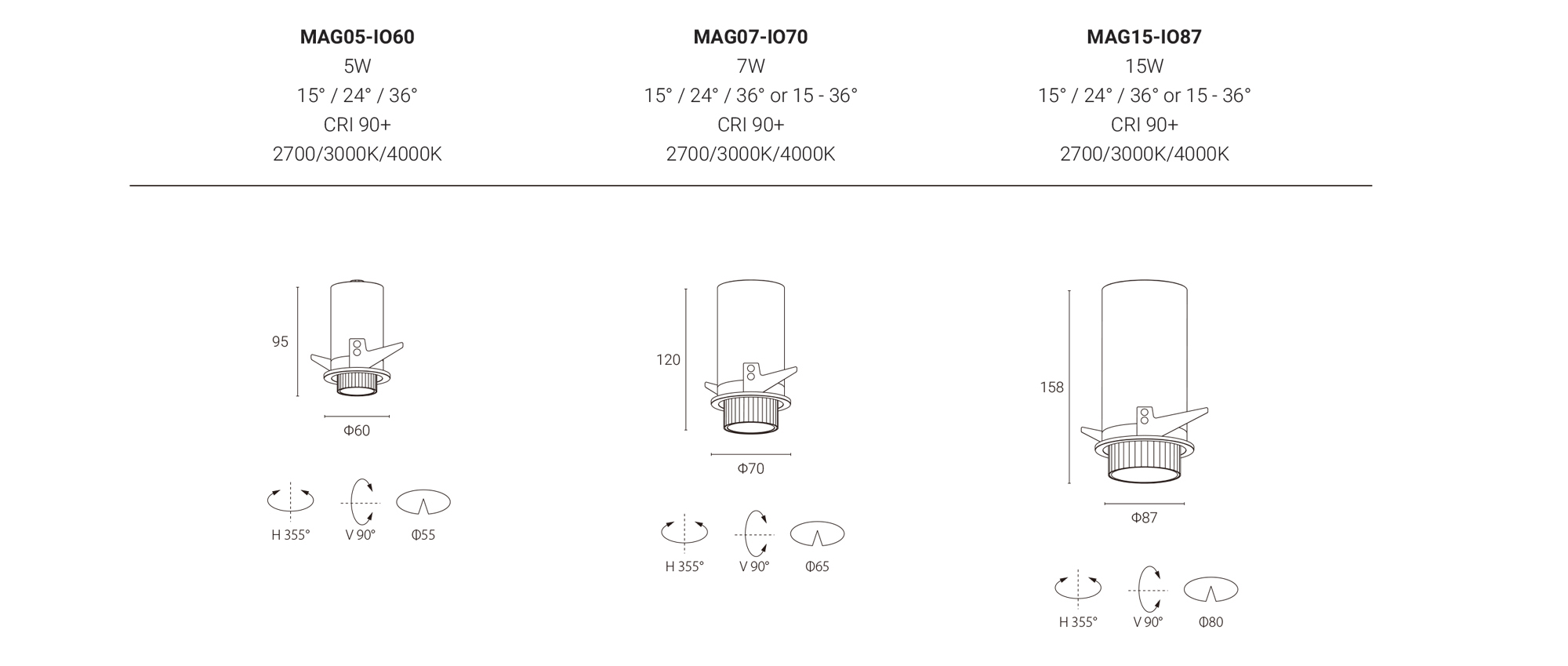 Magia inout Novifacta Recessed